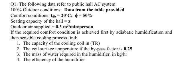 Solved Q1: The following data refer to public hall AC | Chegg.com