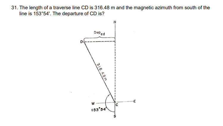 Solved The length of a traverse line CD is 316.48 m and the | Chegg.com