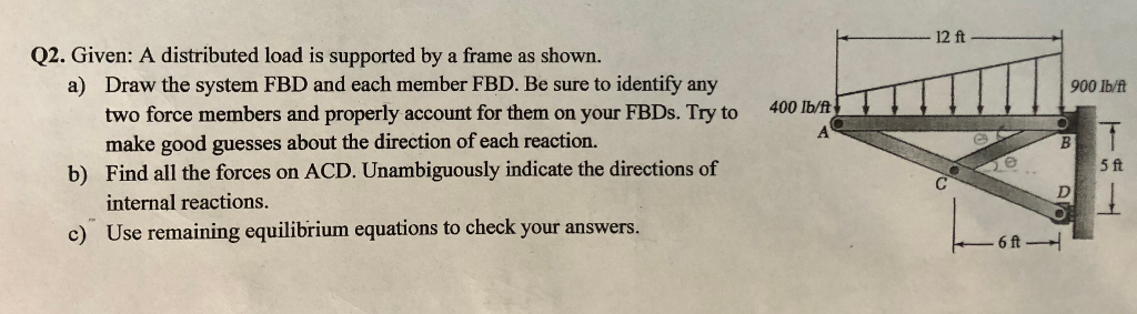 Solved Q2. Given: A distributed load is supported by a frame | Chegg.com