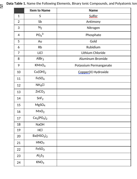 Solved Data Table 1. Name the Following Elements, Binary | Chegg.com