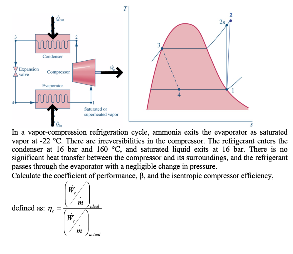 Solved In a refrigeration cycle, ammonia