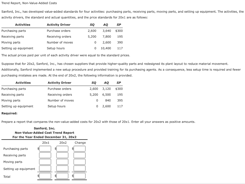Solved Trend Report Non Value Added Costs Sanford Inc Chegg