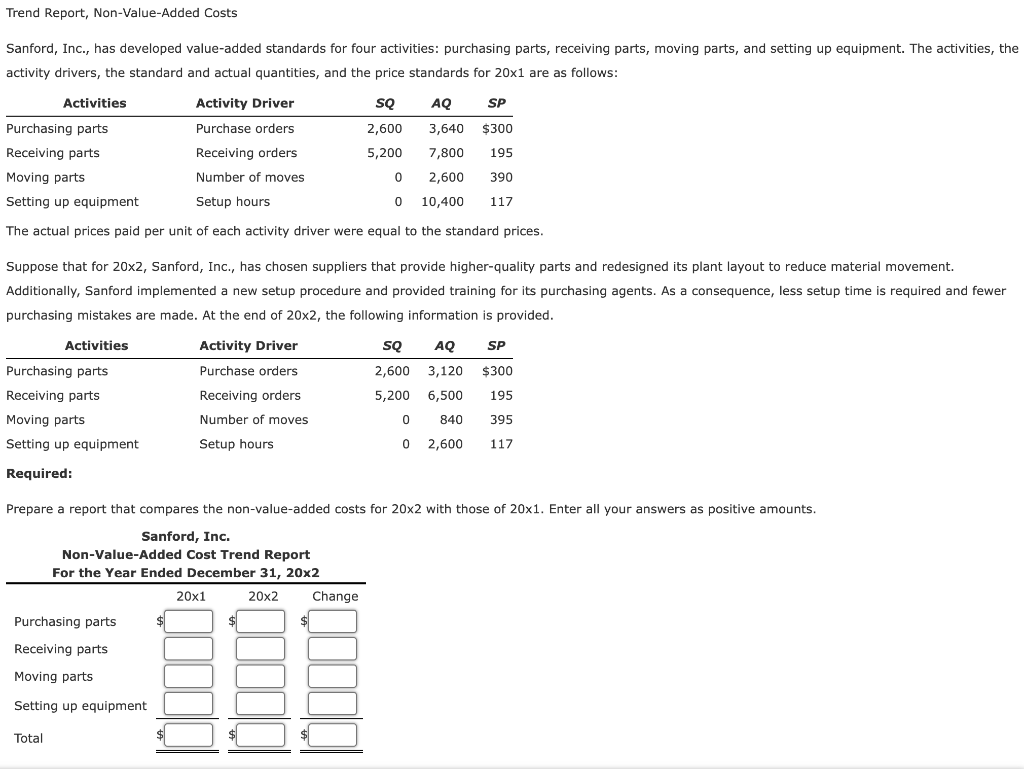 solved-trend-report-non-value-added-costs-sanford-inc-chegg