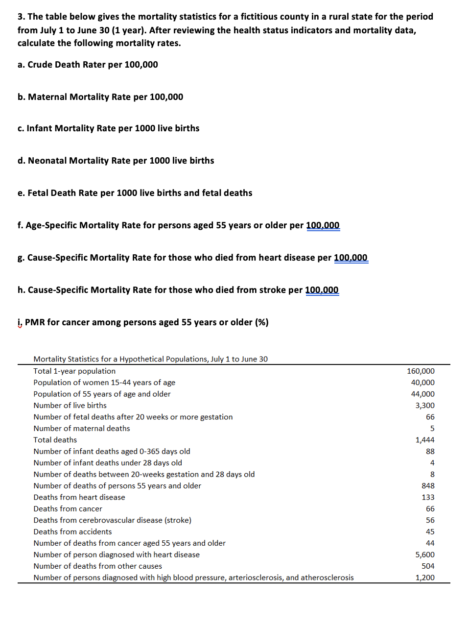 Solved 3. The table below gives the mortality statistics for