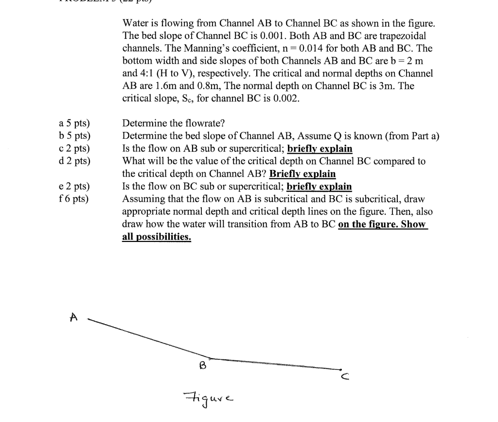 Solved Water Is Flowing From Channel AB To Channel BC As | Chegg.com