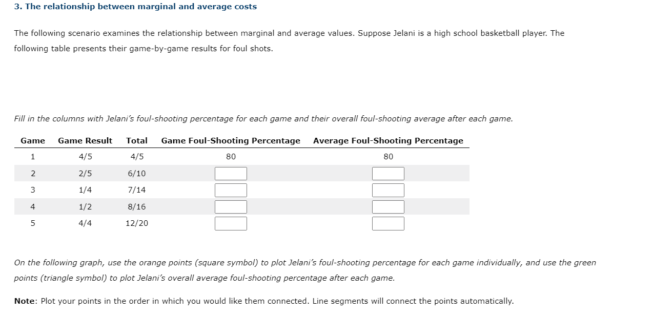 Solved 3. The relationship between marginal and average