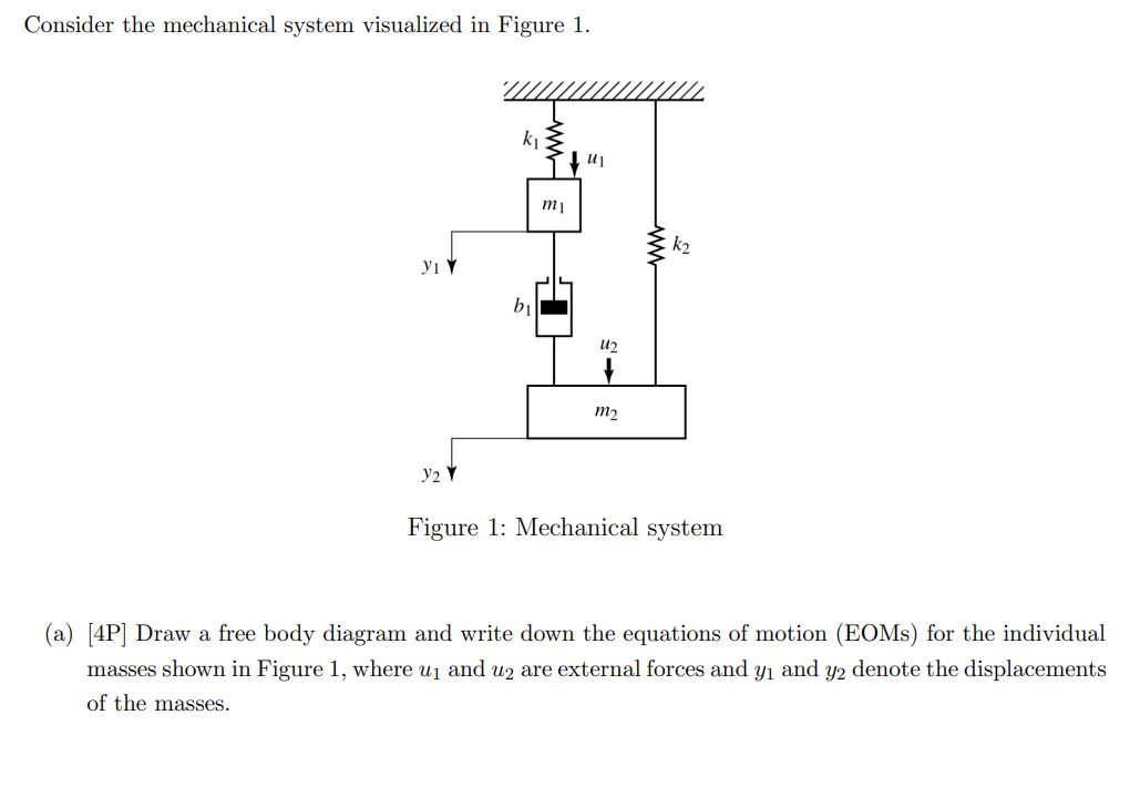 Solved Consider the mechanical system visualized in Figure | Chegg.com