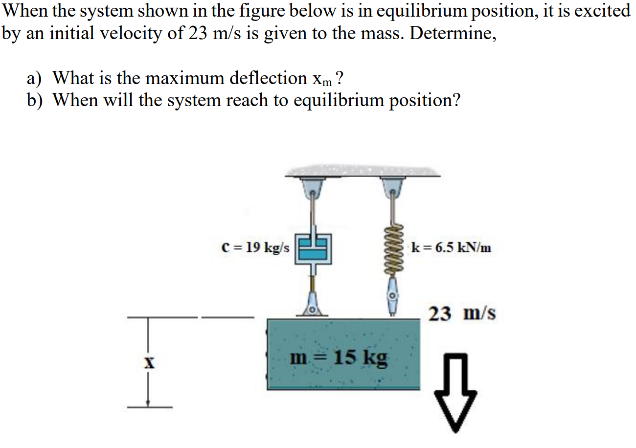 Solved When the system shown in the figure below is in | Chegg.com