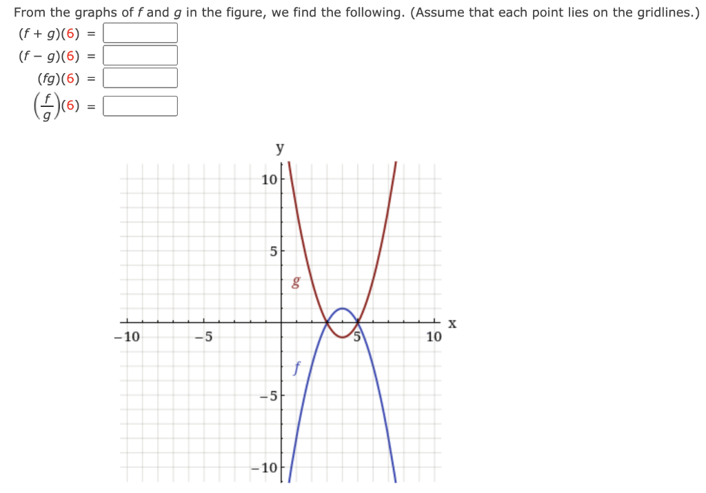 Solved From the graphs of f and g in the figure, we find the | Chegg.com