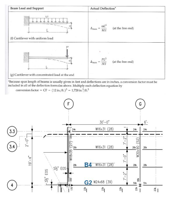 Solved Using Table 8.2 below, calculate the deflection of | Chegg.com