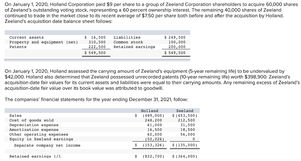 Solved On January 1, 2020, Holland Corporation paid $9 per | Chegg.com