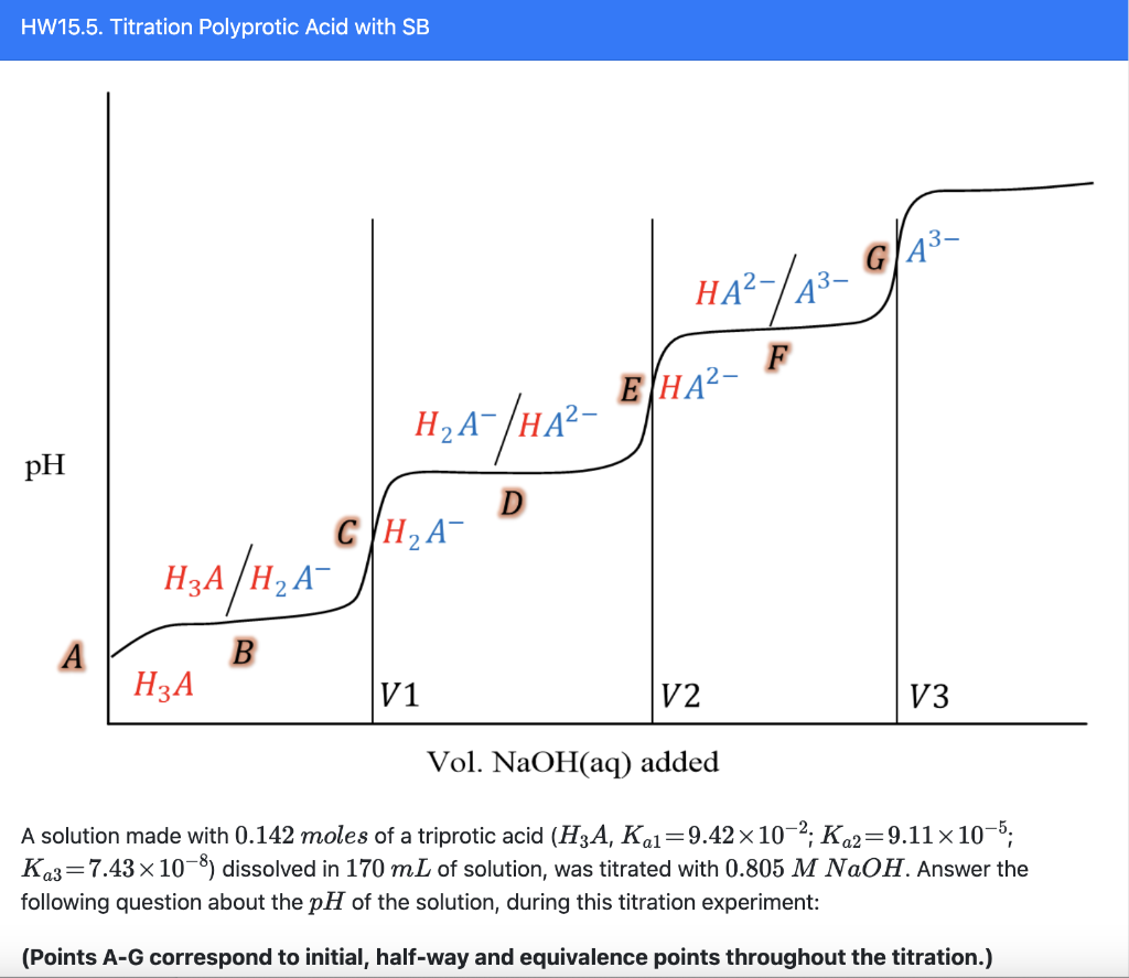 Solved A solution made with 0.142 moles of a triprotic acid | Chegg.com