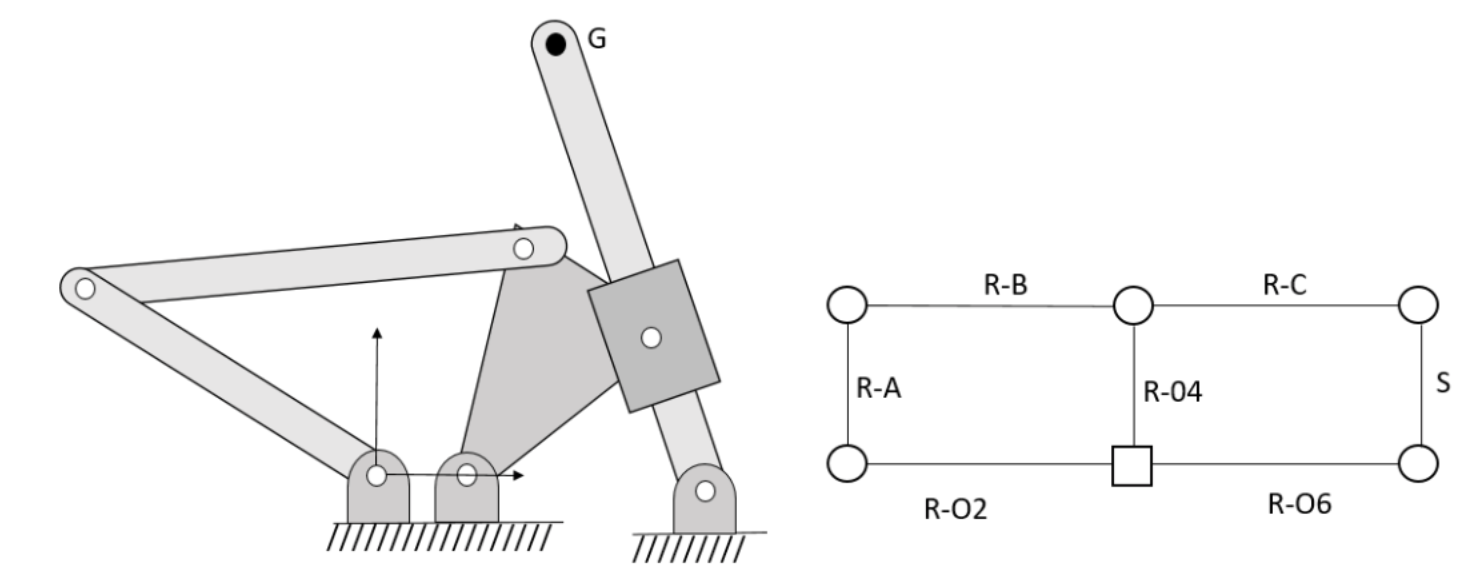 Solved Given the mechanism and its graph shown in Fig. 8, | Chegg.com