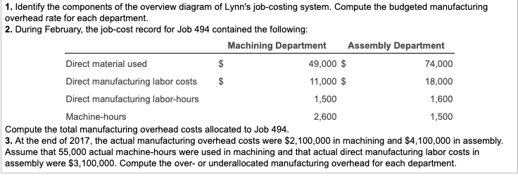 Solved The Lynn Company uses a normal job-costing system at | Chegg.com