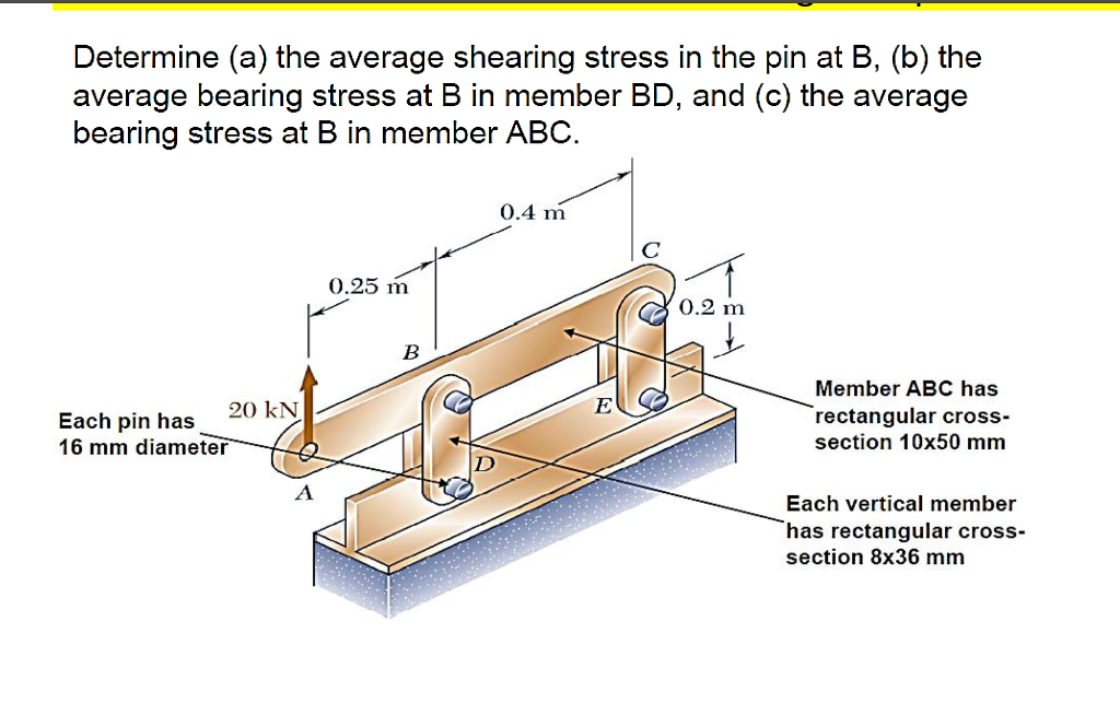 Solved Determine (a) the average shearing stress in the pin