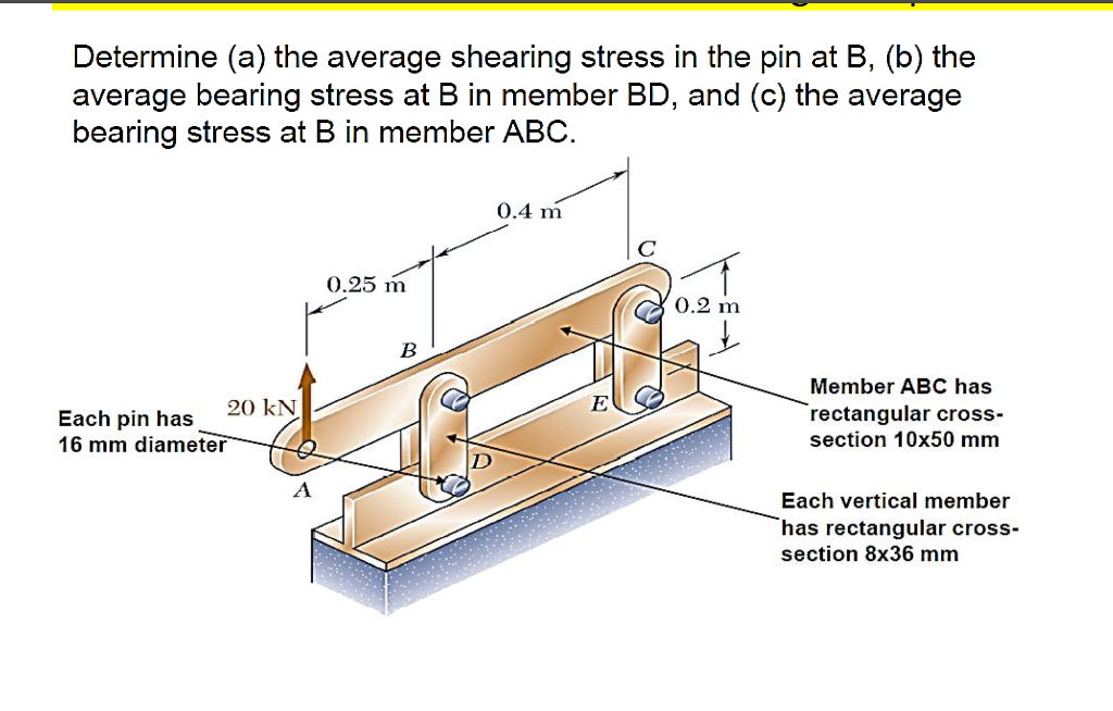 Solved Determine A The Average Shearing Stress In The Pin