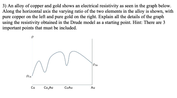 Solved 3) An alloy of copper and gold shows an electrical | Chegg.com