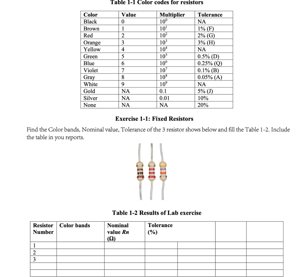 Solved Table 1-1 Color codes for resistors Color Black Brown | Chegg.com