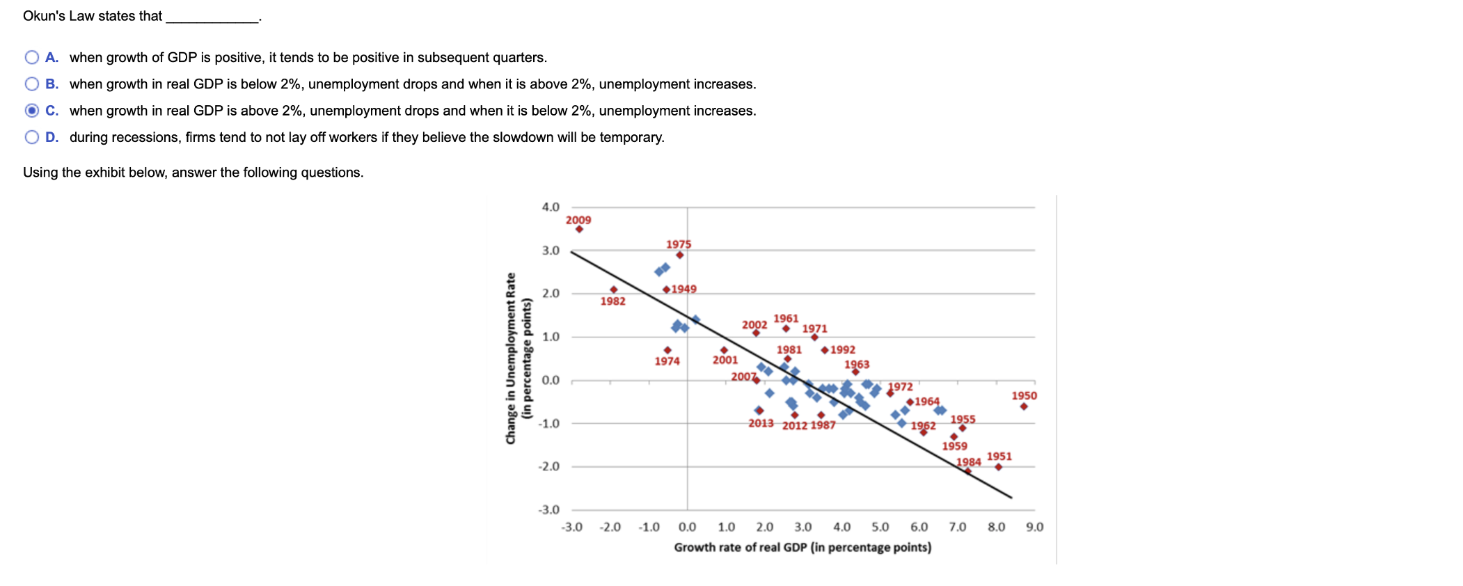 Solved Okun's Law States That O A. When Growth Of GDP Is | Chegg.com