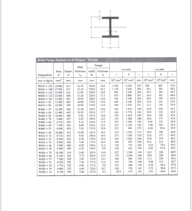 Solved The simply supported beam carries a uniform load. of | Chegg.com