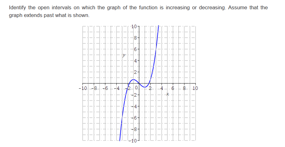 Solved Identify the open intervals on which the graph of the | Chegg.com