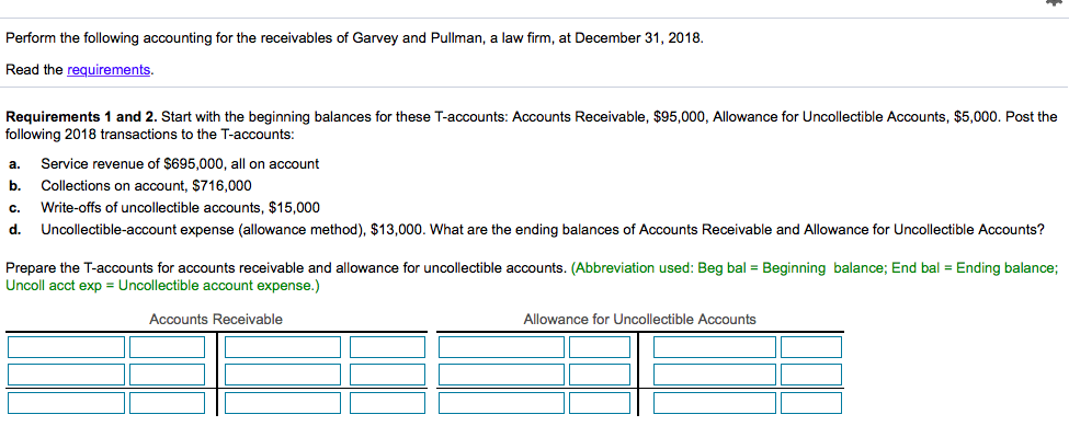 Solved Perform the following accounting for the receivables | Chegg.com