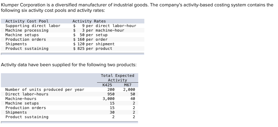 Solved HW A municipality with diversified industrial and