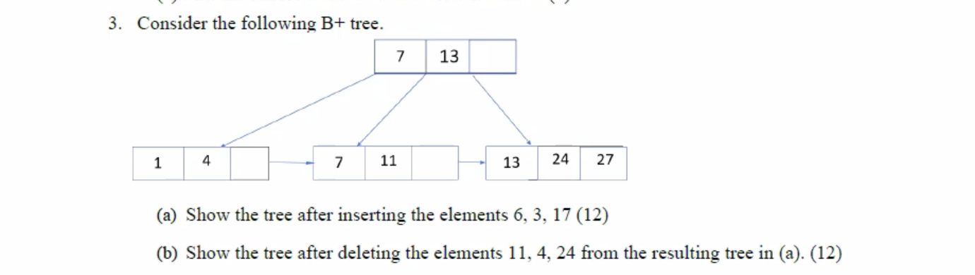 3. Consider the following B+ tree. (a) Show the tree | Chegg.com