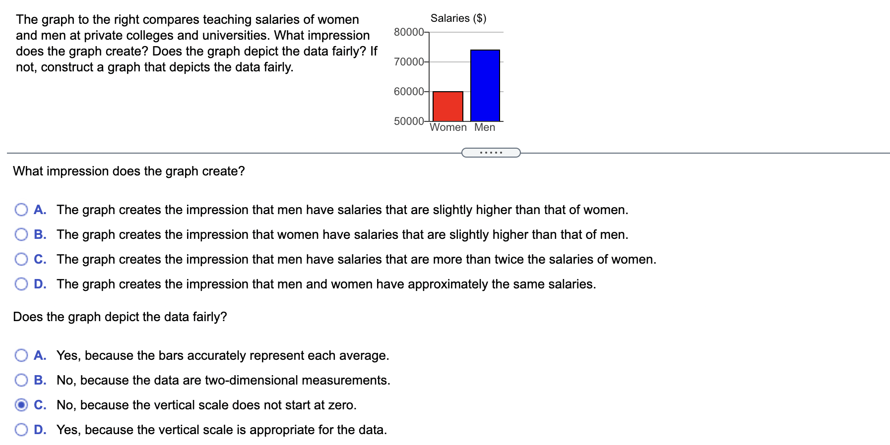 solved-salaries-80000-the-graph-to-the-right-compares-chegg