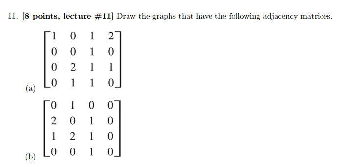 Solved 11. [8 points, lecture \#11] Draw the graphs that | Chegg.com