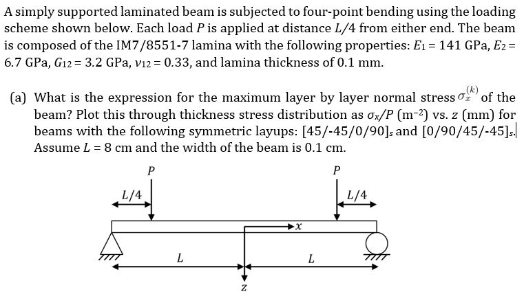 Solved A simply supported laminated beam is subjected to | Chegg.com