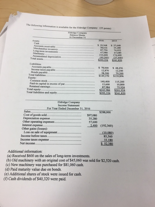 Accounting Archive May 02, 2017