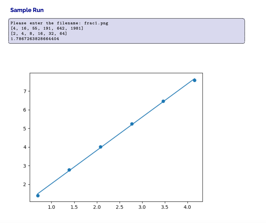 Solved Representing the complexity of curves in two | Chegg.com