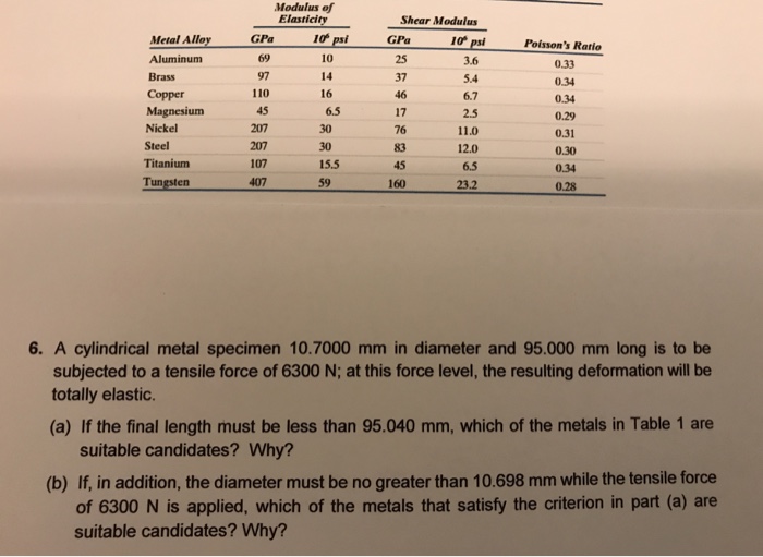 Solved Modulus of Elasticity Shear Modulus 10 psi Metal