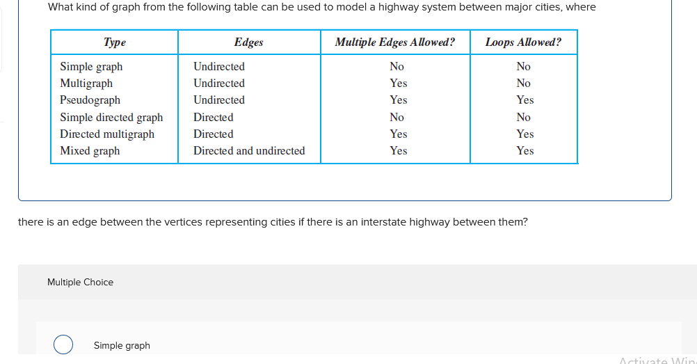 Solved Discrete Mathematics: What kind of graph from the | Chegg.com