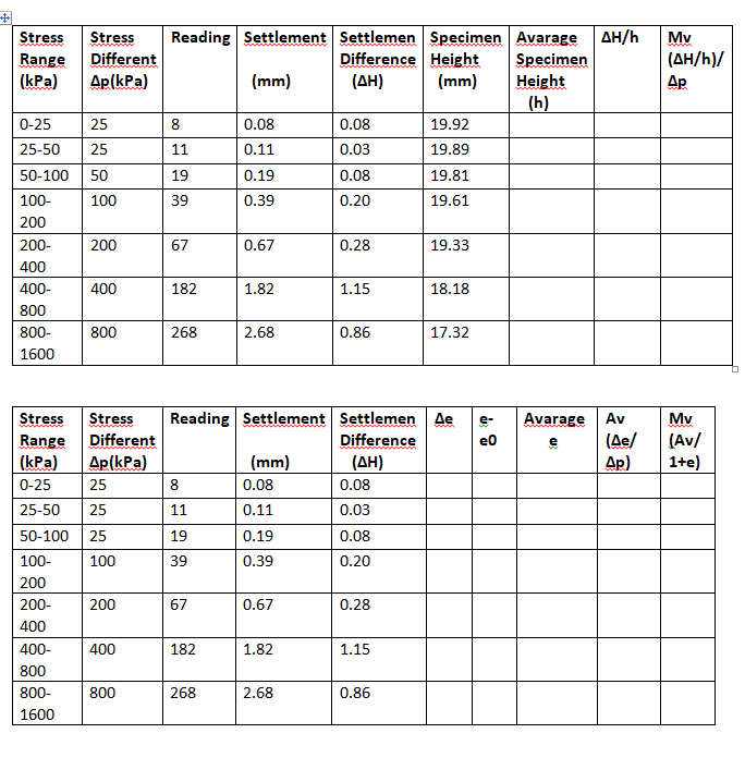 Solved + ΔΗ/h Stress Range (kPa) Stress Different Ap(kPa) Mv | Chegg.com