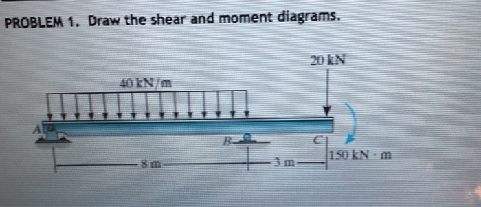 Solved PROBLEM 1. Draw the shear and moment diagrams. 20 kN | Chegg.com