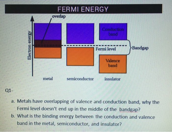 fermi-energy-level-in-semiconductor-approximate-energy-levels-of-a