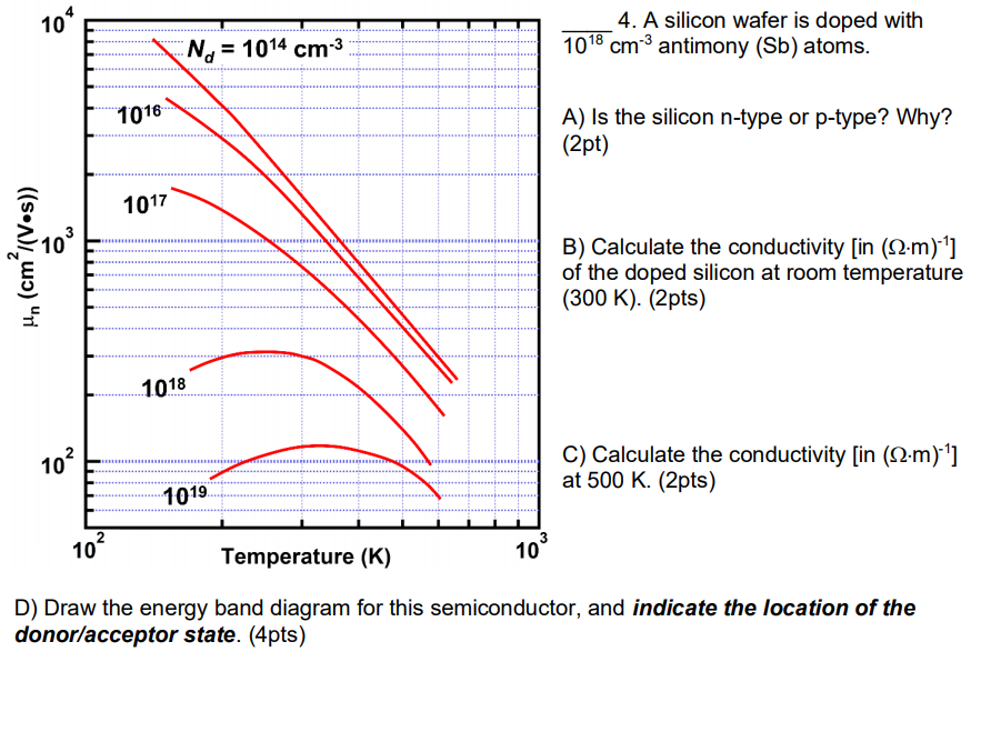 Solved 104 4 A Silicon Wafer Is Doped With 1018 Cm Antim Chegg Com