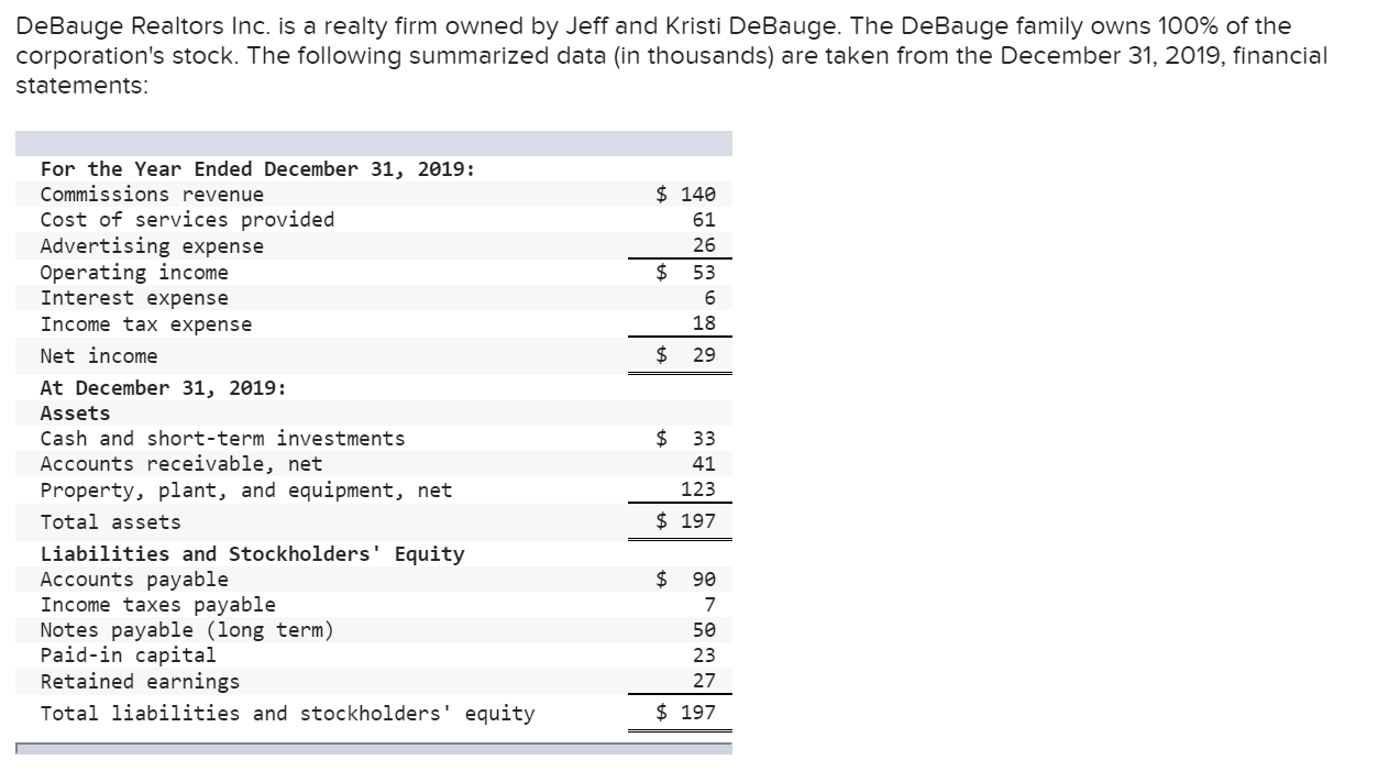 solved-debauge-realtors-inc-is-a-realty-firm-owned-by-jeff-chegg