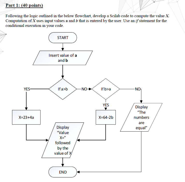 Solved Part 1: (40 points) Following the logic outlined in | Chegg.com