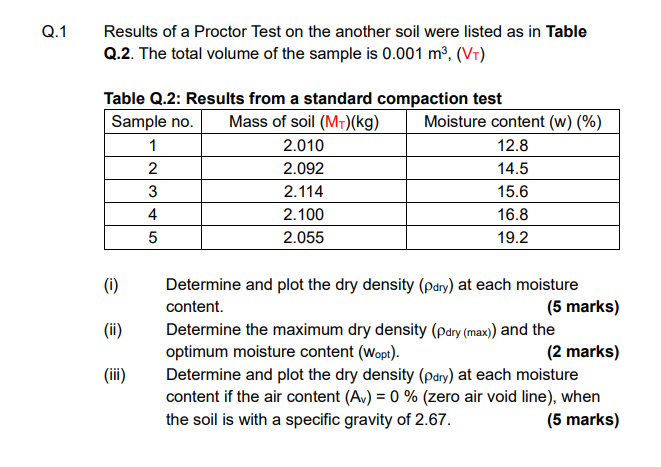 Solved Q.1 Results of a Proctor Test on the another soil | Chegg.com