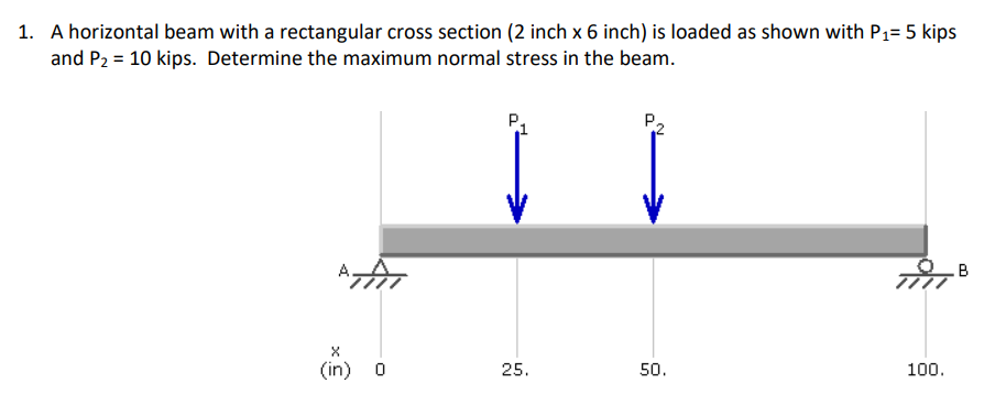 Solved 1. A Horizontal Beam With A Rectangular Cross Section | Chegg.com