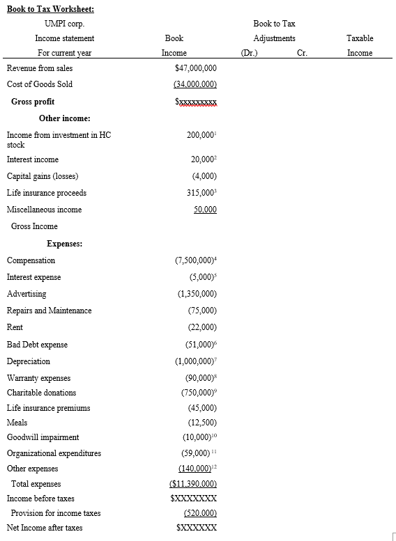 UMPI, Inc. is a calendaryear corporation that began