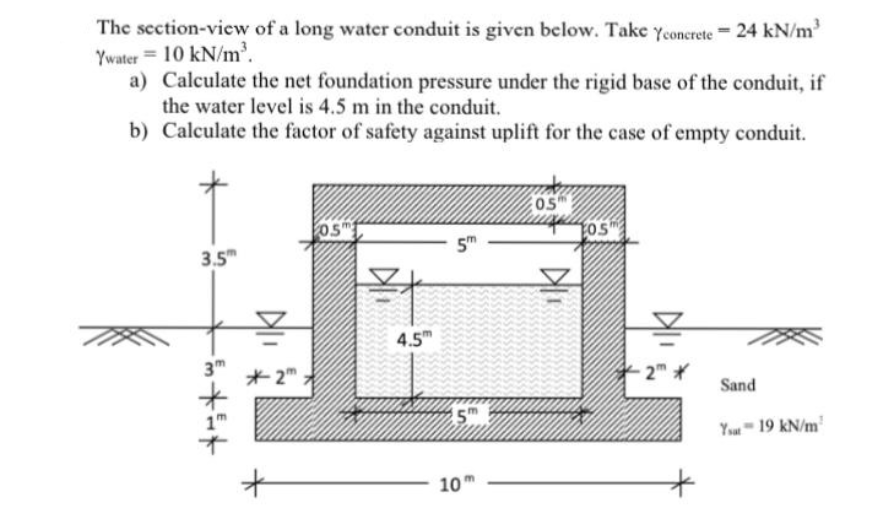 Solved The sectionview of a long water conduit is given