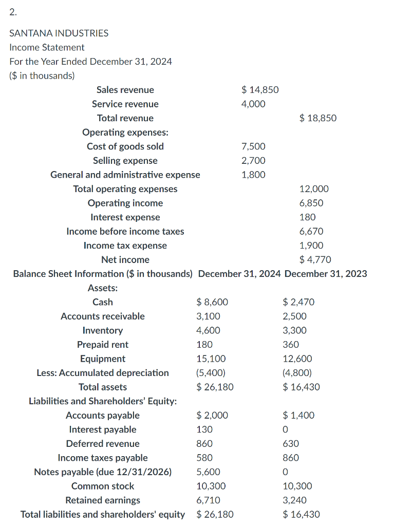 Solved 2. SANTANA INDUSTRIES Income Statement For the Year | Chegg.com