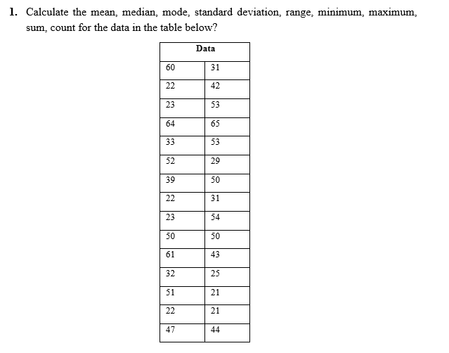 Solved Calculate The Mean, Median, Mode, Standard Deviation, 