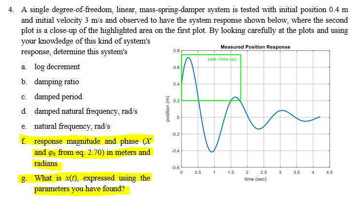 Solved Please Only Solve F And G, The Two Problems | Chegg.com