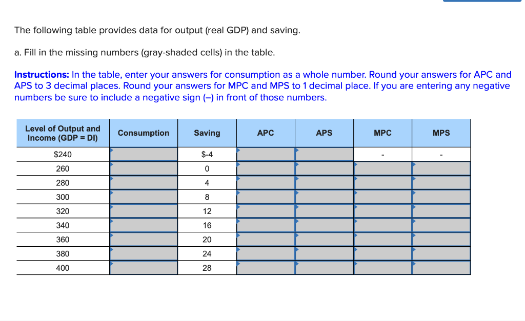 Solved The following table provides data for output (real | Chegg.com