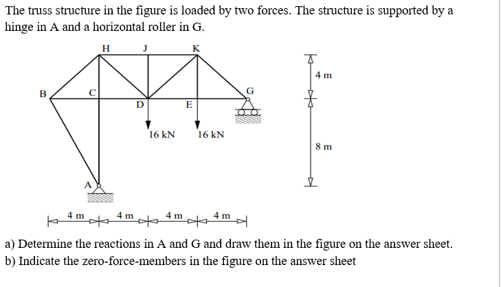 Solved The truss structure in the figure is loaded by two | Chegg.com